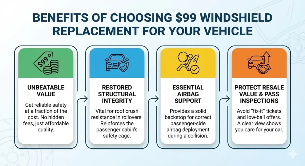 $99 Windshield Replacement | Starting from Just $99