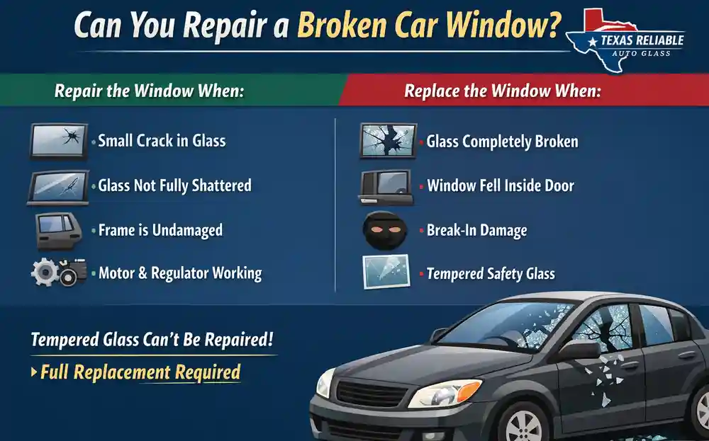Infographic showing how to repair a broken car window with repair vs replacement guide for smashed car window and broken car glass