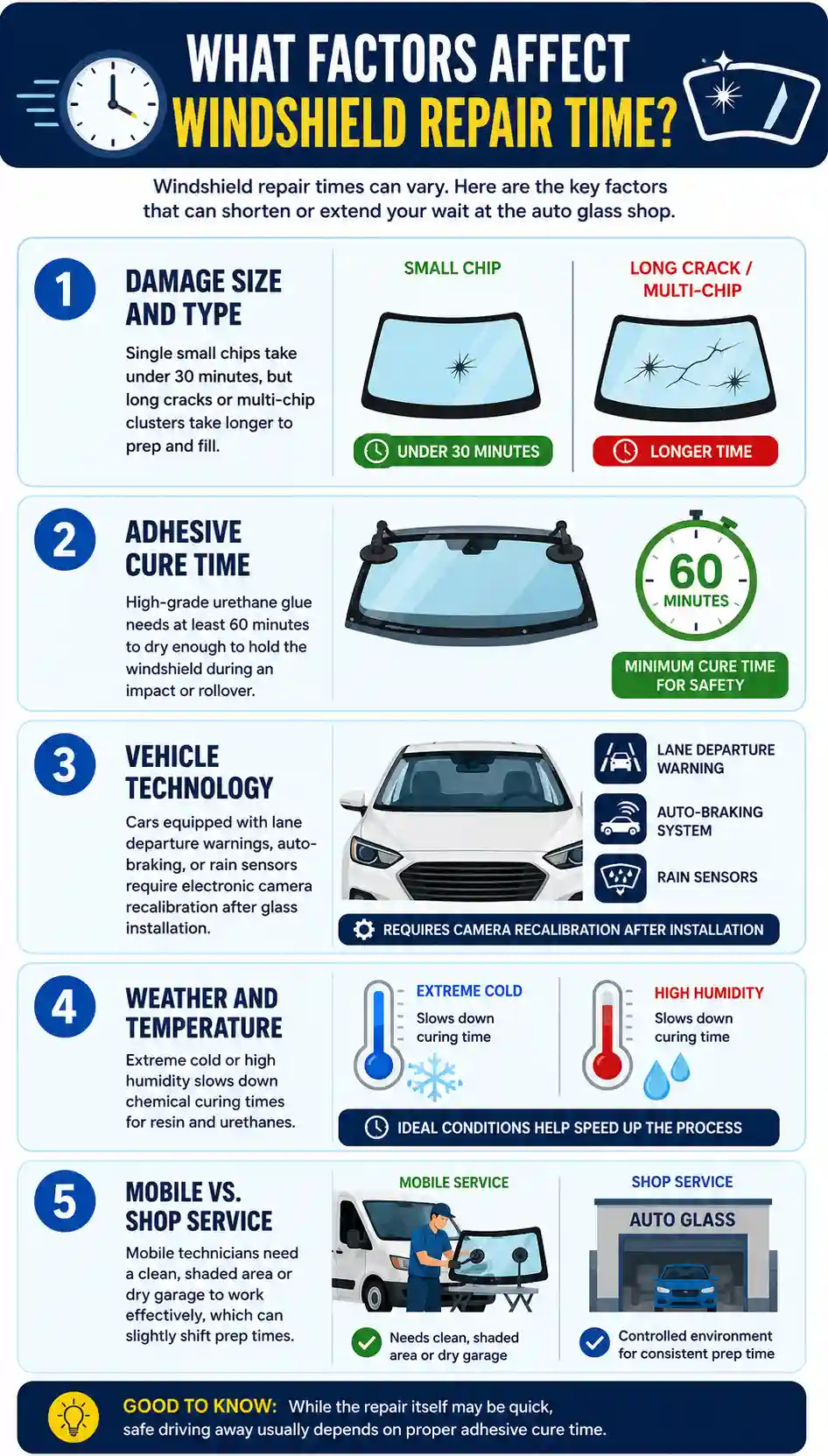 how long does it take to fix a windshield